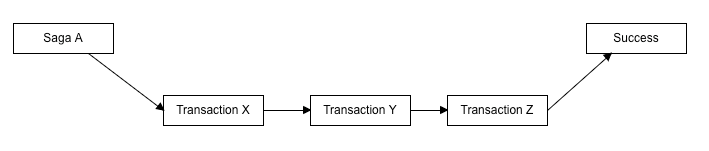 ../_images/transaction2.png