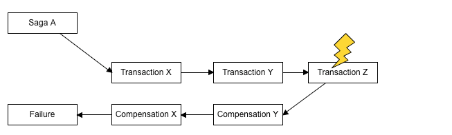 ../_images/transaction3.png